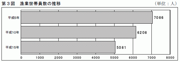 第３図