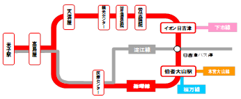 循環線イメージ図