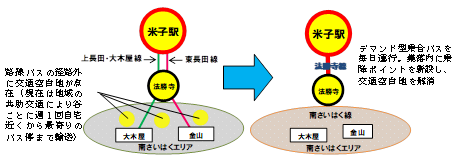 南部町再編