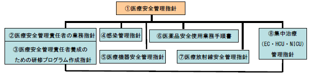 指針構成図