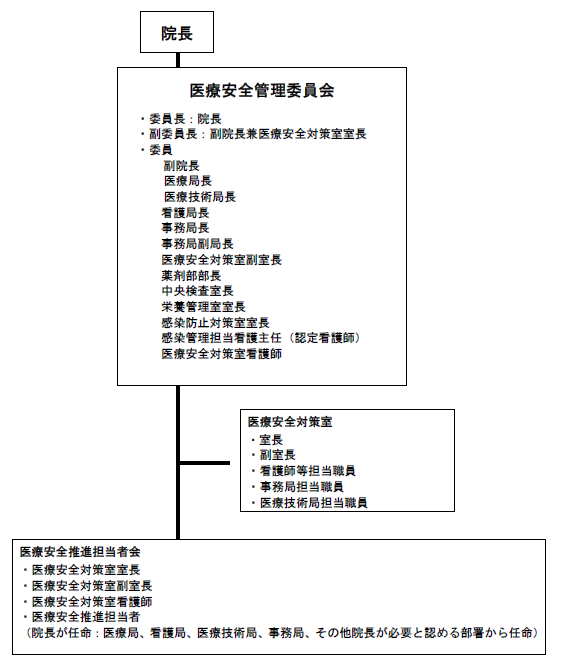 組織図