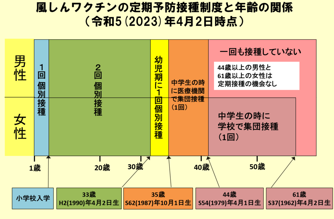 風しん対策/とりネット/鳥取県公式サイト