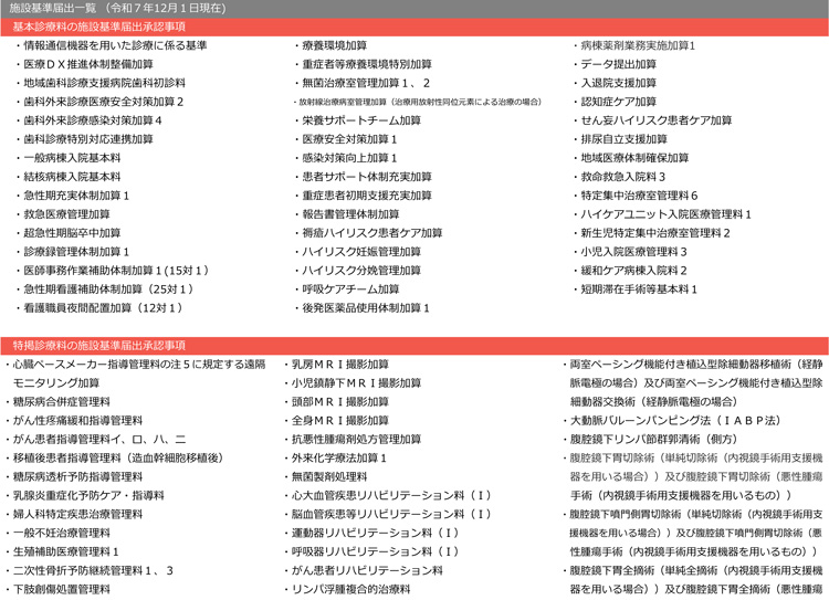 施設基準一覧（令和7年12月現在）01