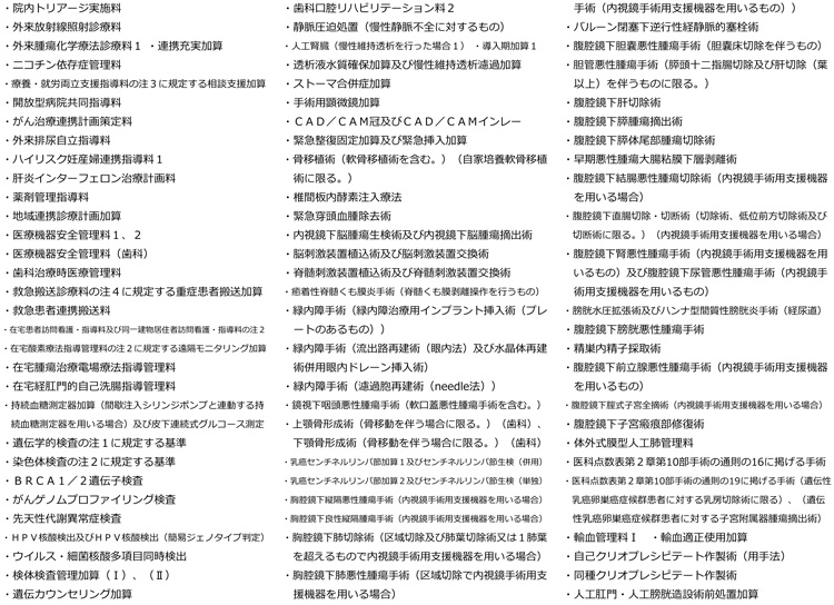 施設基準一覧（令和7年12月現在）02