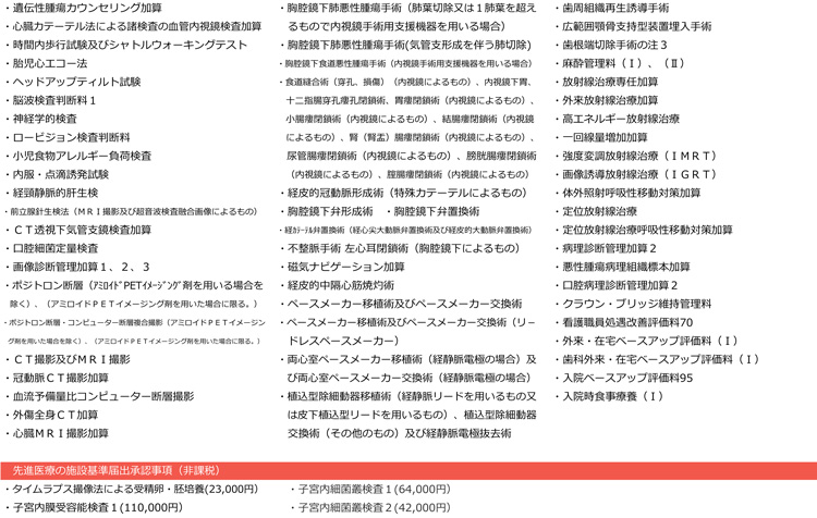 施設基準一覧（令和7年12月現在）03