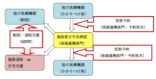 地連