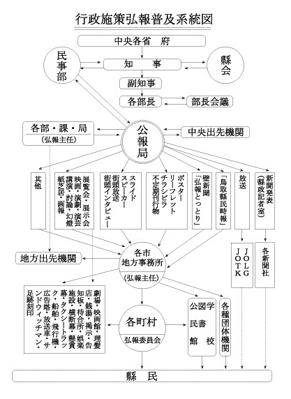 図1