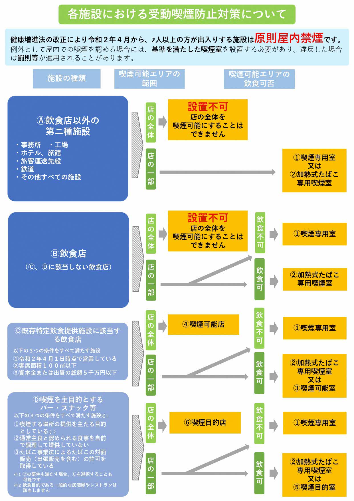 チラシ(2)各施設における受動喫煙防止対策について