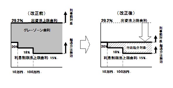 グレーゾーン金利