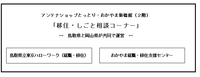 鳥取県立東京ハローワーク とりネット 鳥取県公式サイト