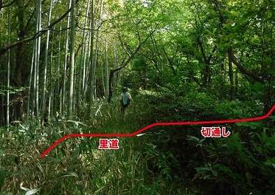 里道と切通し