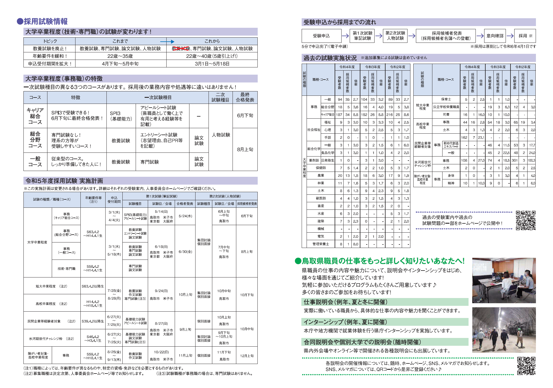 採用試験情報