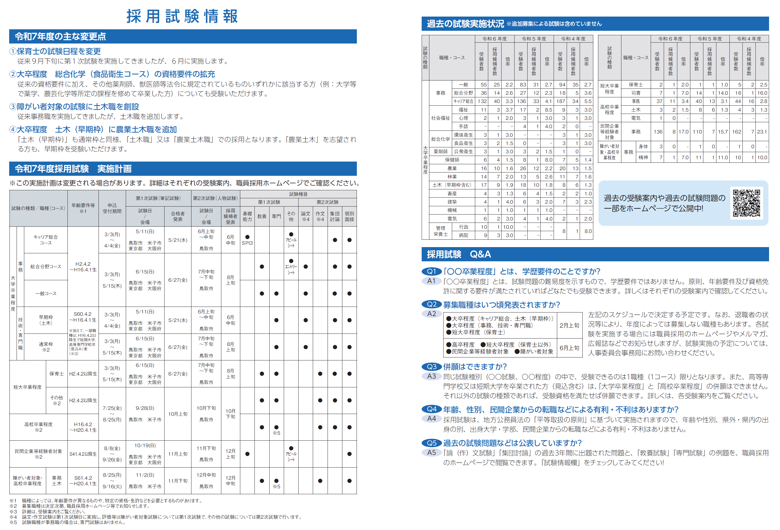 採用試験情報