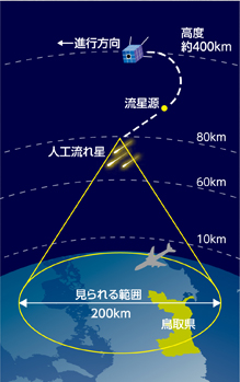 人工流れ星の計画のイラスト（イメージ）