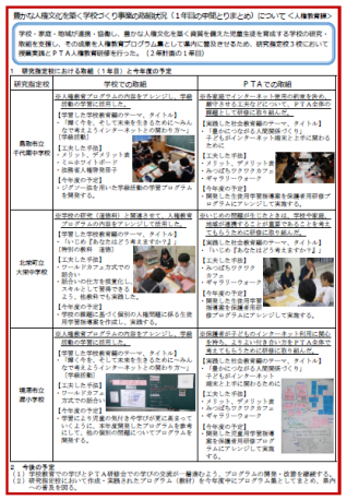 豊かな人権文化を築く学校づくり事業１年目報告