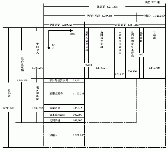 図１