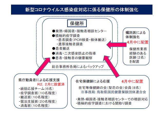 記者 会見 県 コロナ 鳥取