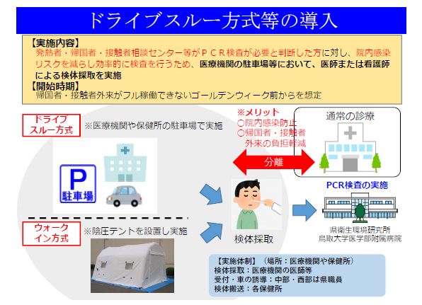 ドライブスルー方式