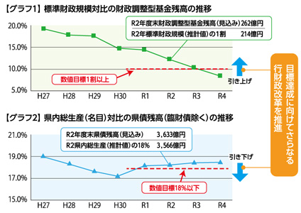 グラフ１とグラフ２