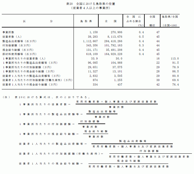全国における鳥取県の位置（従業者4人以上の事業所）