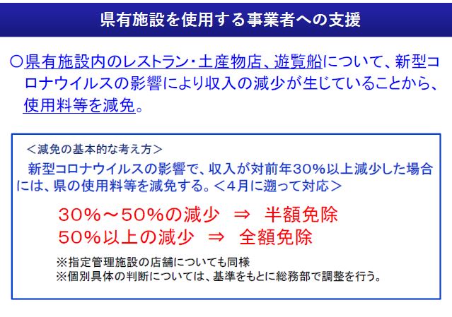 事業者支援