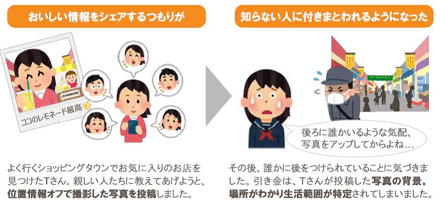 青少年がsnsをきっかけとして犯罪に巻き込まれています とりネット 鳥取県公式サイト