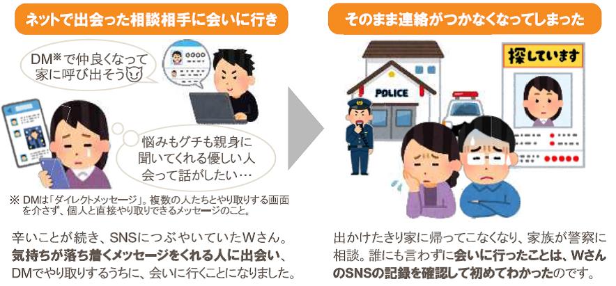 青少年がsnsをきっかけとして犯罪に巻き込まれています とりネット 鳥取県公式サイト