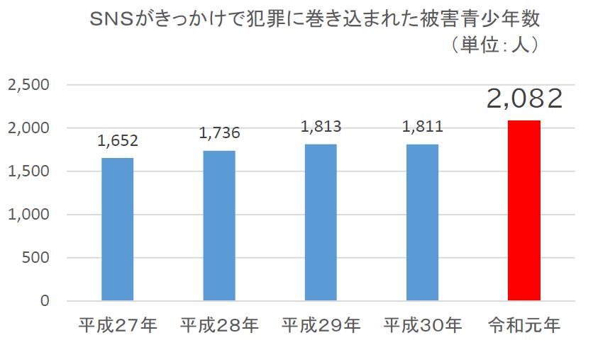 被害青少年数