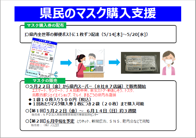 マスク購入支援