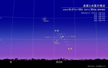 水星と金星の接近　イメージ