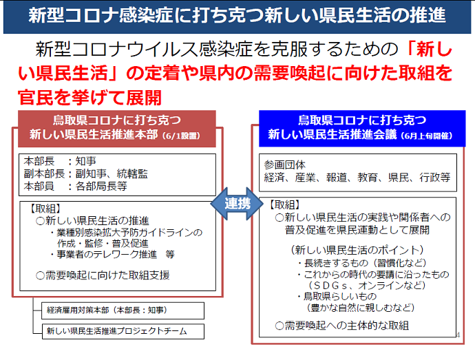 鳥取県コロナに打ち克つ新しい県民生活の推進