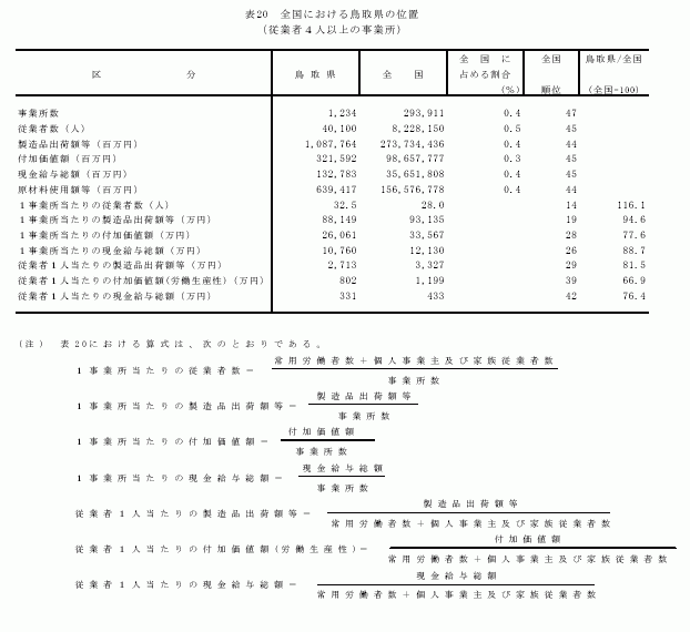 全国における鳥取県の位置（従業者4人以上の事業所）