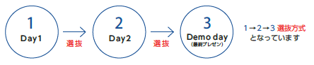 参加日程