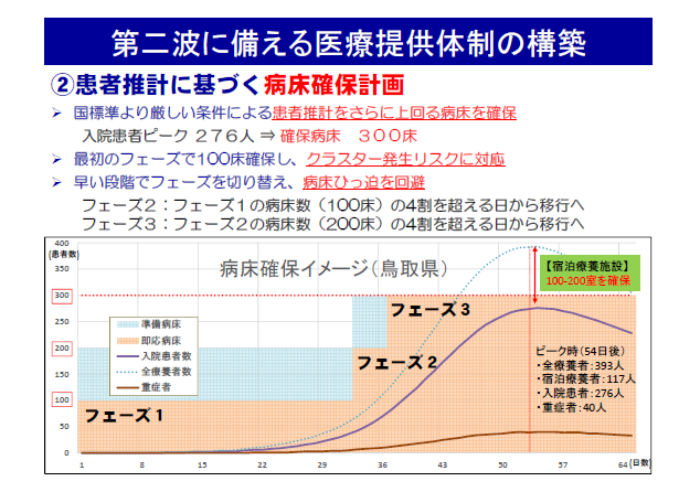 ウェルカニキャンペーン