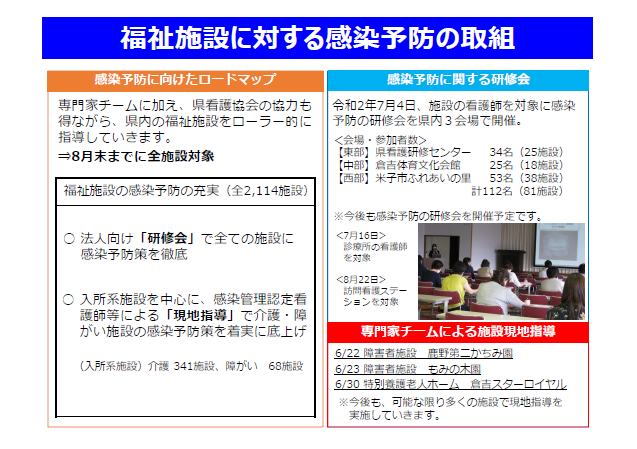 福祉施設に対する感染予防の取り組み