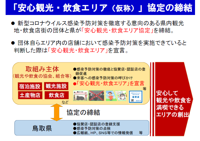 「安心観光・飲食エリア」協定の締結