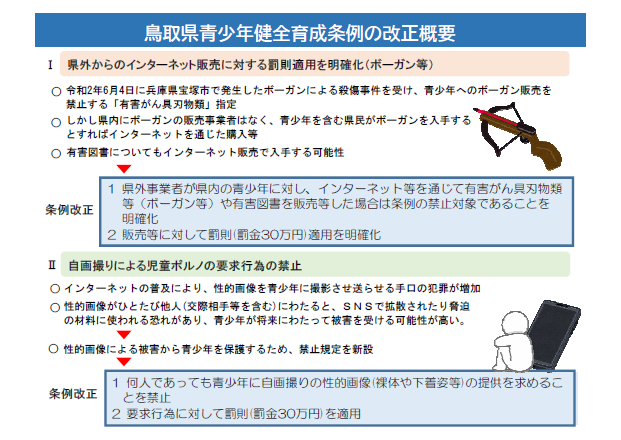 青少年健全育成条例