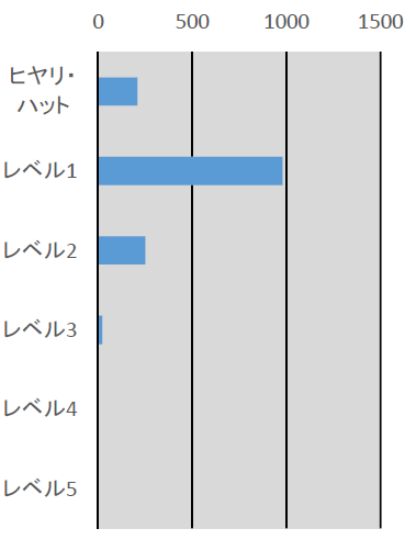 報告件数のグラフ