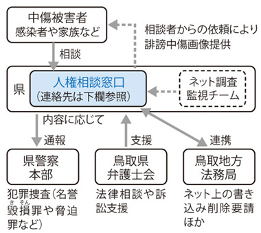 関係機関の相関図