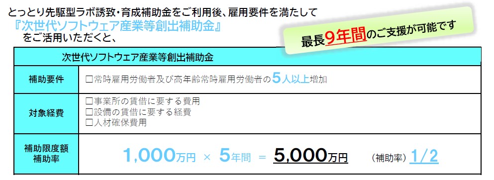 とっとり先駆型ラボ誘致・育成補助金のチラシ抜粋