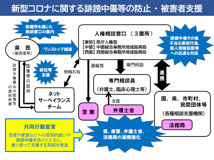 被害者支援の取り組み