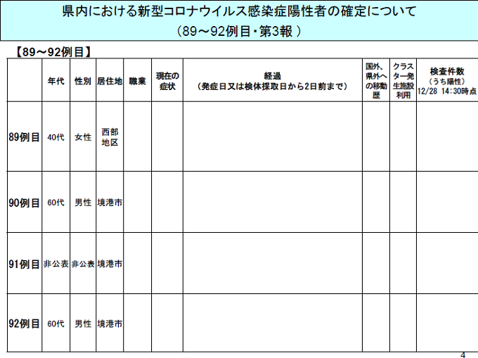 クラスター症例3