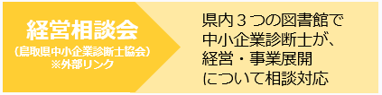 経営相談会（鳥取県中小企業診断士協会）