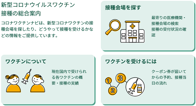 厚生労働省サイト「コロナワクチンナビ」目次の図