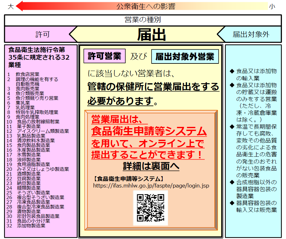 衛生 法 改正 2021 食品