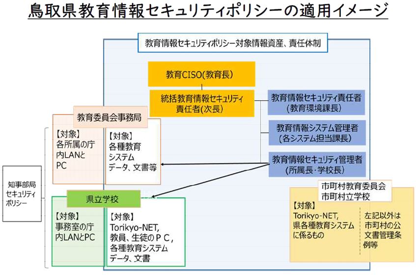 セキュリティポリシーの適用イメージ