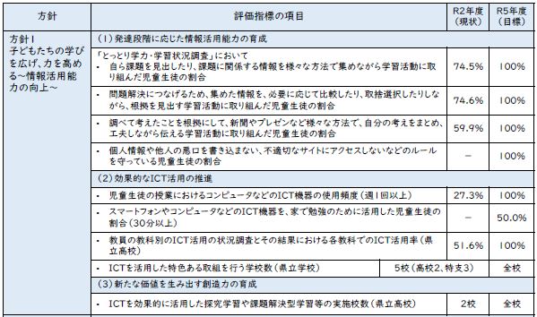 評価指標1