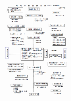 地域学校協働活動マップ活用例