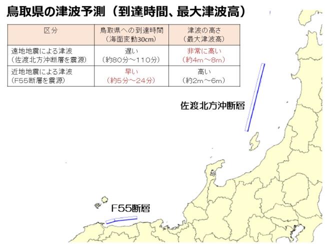 鳥取県の津波想定の図