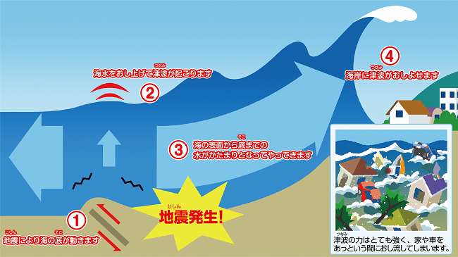 津波の基礎知識 とりネット 鳥取県公式サイト